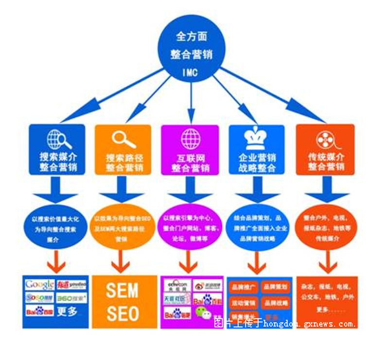 创意设计学院:激发你的无限潜能